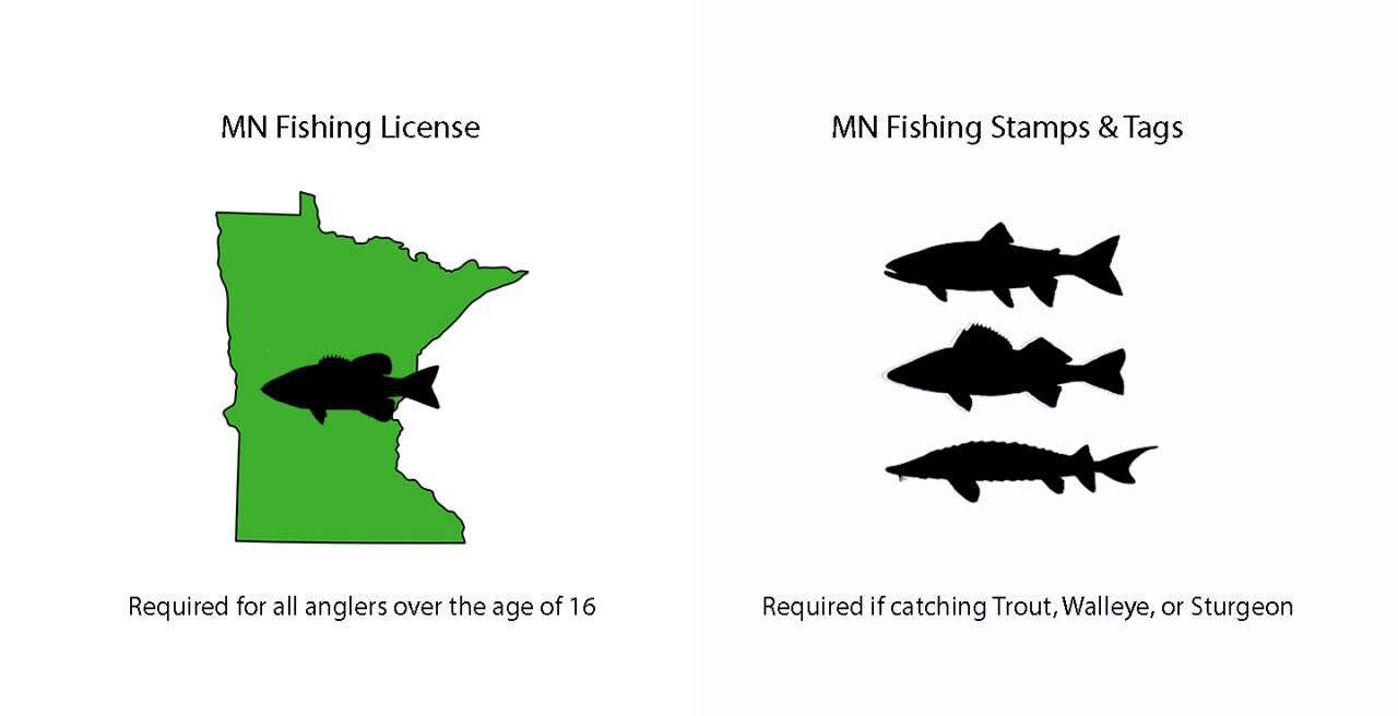 PA Fishing License Age Limits: 2025 Rules
